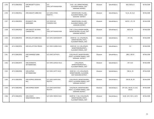 LIST OF FARMS REGISTERED IN EAST GODAVARI DISTRICT