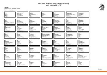 KNVB beker 1e elftallen Noord zaterdag en zondag poule-indeling ...