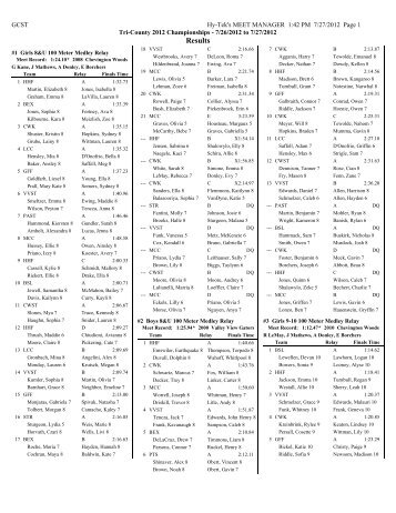 Results – 2012 TCAL Championships - Bexley Marlins Swimming