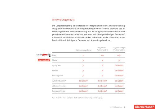 CI CD Guidelines Partner September 2011 [PDF, 6.00 - Kanton Glarus