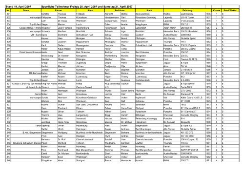 Stand 19. April 2007 Sportliche Teilnehmer Freitag 20. April 2007 ...
