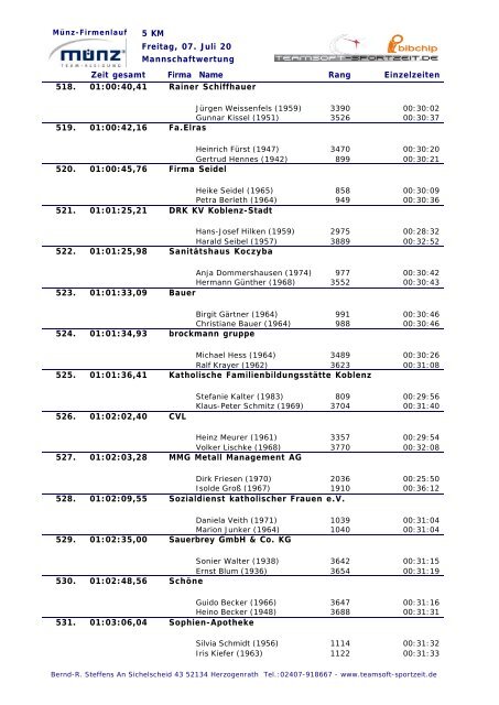 PDF (Team) - münz firmenlauf