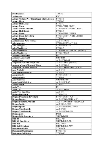 Tastenkombinationen für MS Word ab Version 2000 oder