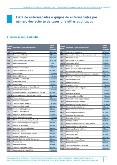 Prevalencia_de_las_enfermedades_raras_por_prevalencia_decreciente_o_casos