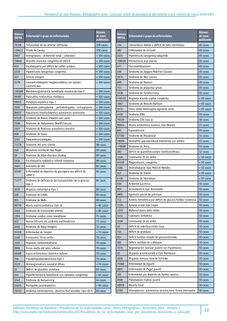 Prevalencia_de_las_enfermedades_raras_por_prevalencia_decreciente_o_casos