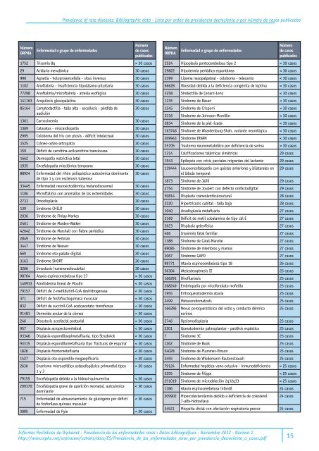 Prevalencia_de_las_enfermedades_raras_por_prevalencia_decreciente_o_casos