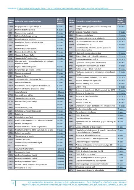 Prevalencia_de_las_enfermedades_raras_por_prevalencia_decreciente_o_casos