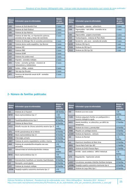 Prevalencia_de_las_enfermedades_raras_por_prevalencia_decreciente_o_casos