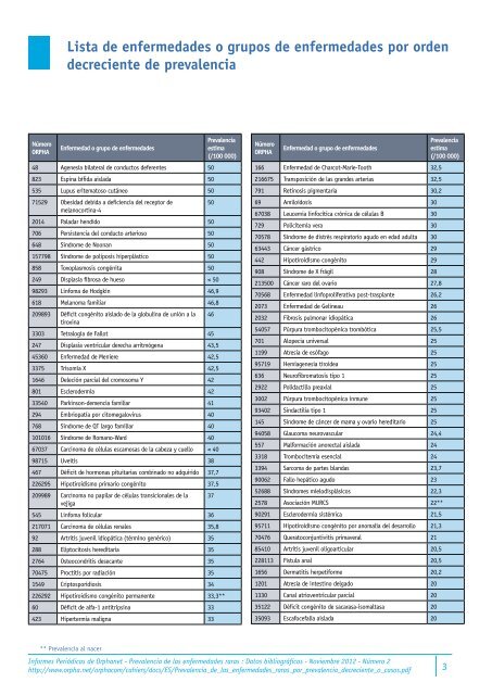 Prevalencia_de_las_enfermedades_raras_por_prevalencia_decreciente_o_casos