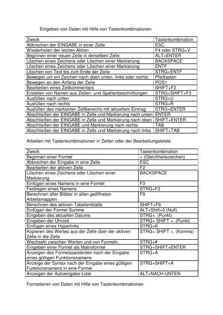 Excel Tastenkombinationen