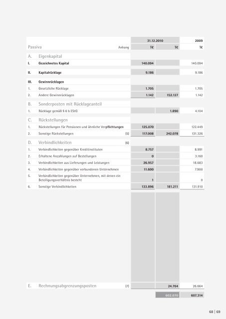 Geschäftsbericht 2010 - SSB