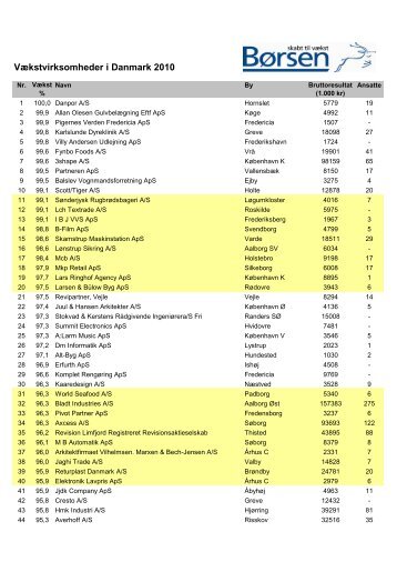 Vækstvirksomheder i Danmark 2010