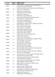 2012 Liste des départs - Derby de Saint-Martin