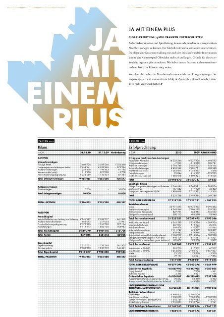 Geschäftsbericht - Kantonsspital Obwalden