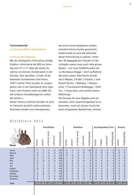 Nr. 229: Frühling 2012 inkl. Jahresbericht - Zürcher Tierschutz