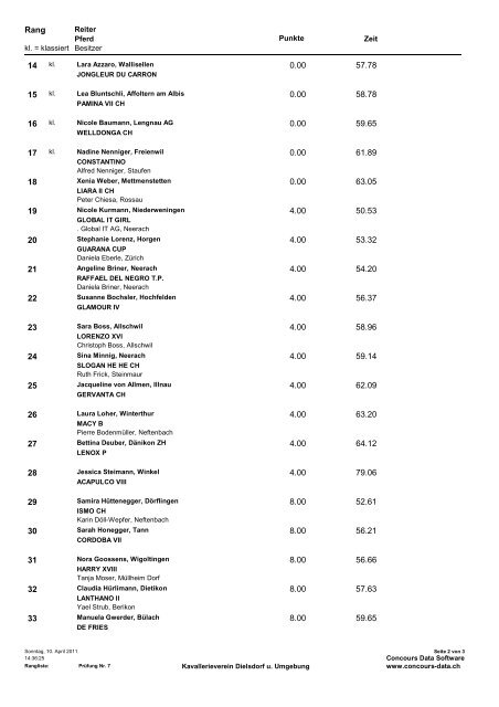 Prüfung Nr. 7 Rangliste - KVD-Kavallerieverein Dielsdorf