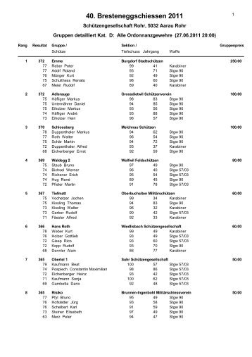 Resultate Gruppe 2011 - SG-Lauffohr