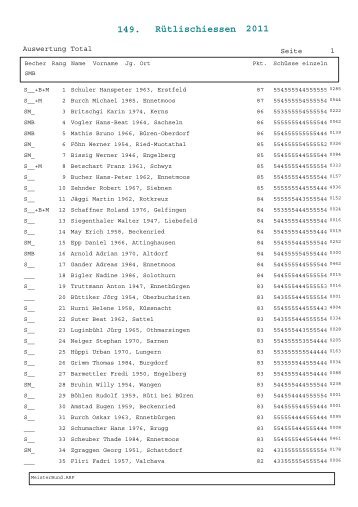 Resultate Einzel 2011 - SG-Lauffohr