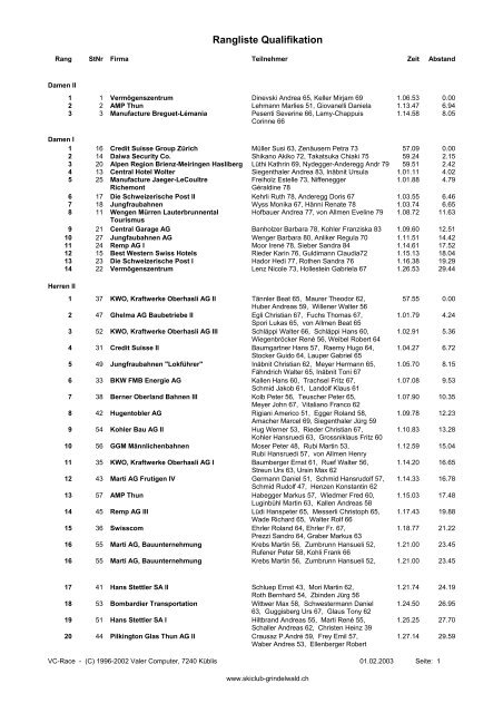 Rangliste Qualifikation