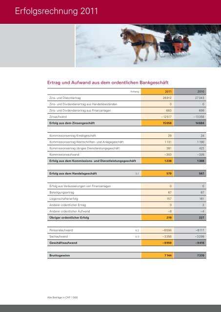 Geschäftsbericht 2011 - Spar- und Leihkasse Frutigen