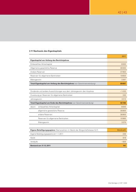 Geschäftsbericht 2011 - Spar- und Leihkasse Frutigen