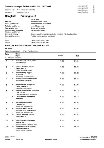 Prüfung Nr. 8 Rangliste - Reitverein Tösstal