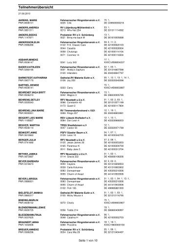 Aktuelle Teilnehmerliste per 27.09.2010 - Reiten auf Fehmarn e.V.