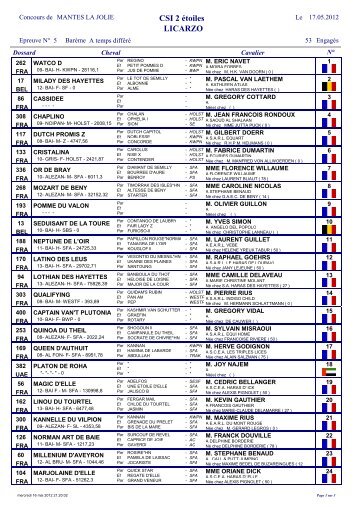 LICARZO CSI 2 étoiles - jump-results.com