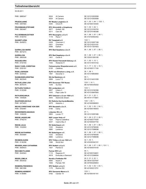 Teilnehmerliste - Mervestelle