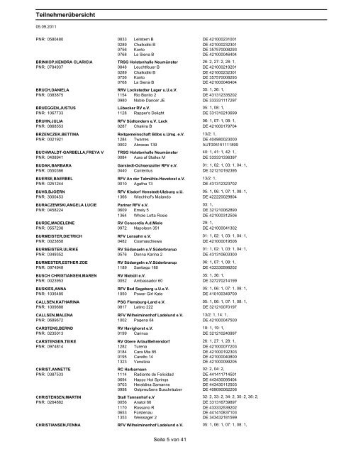 Teilnehmerliste - Mervestelle