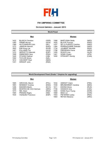 FIH Umpires List