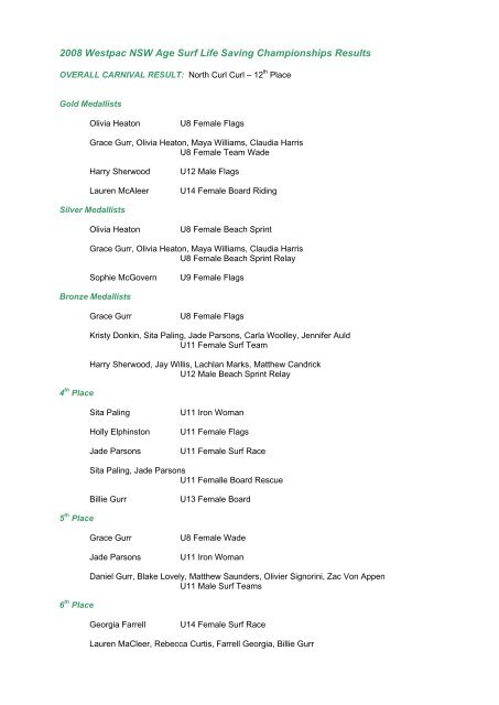 2008 NSW Age Surf Life Saving Championships Results