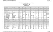 2006 North American Championship Results - International J/24 ...