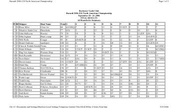 2006 North American Championship Results - International J/24 ...