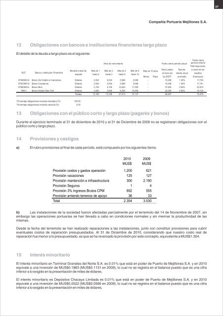 Memoria Anual 2010 - Puerto Angamos