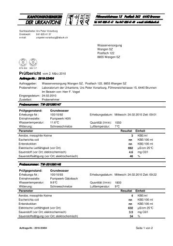 Prüfbericht - Gemeinde Wangen SZ