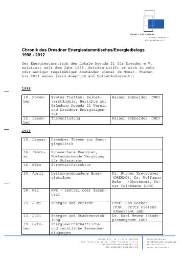 archiv - Lokale Agenda 21 für Dresden e.V.