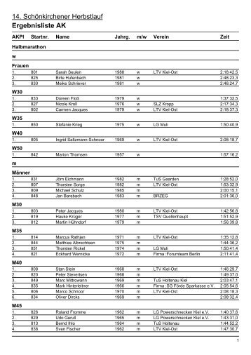 Ergebnislisten|Ergebnisliste AK - SHLV
