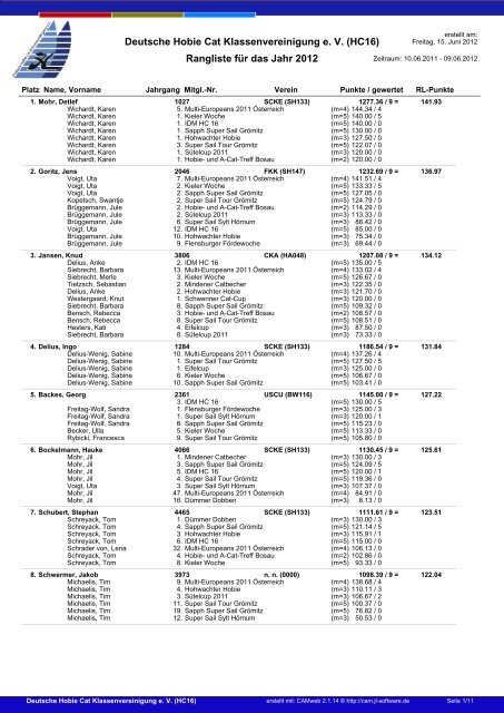 Deutsche Hobie Cat Klassenvereinigung e. V. (HC16) Rangliste für ...