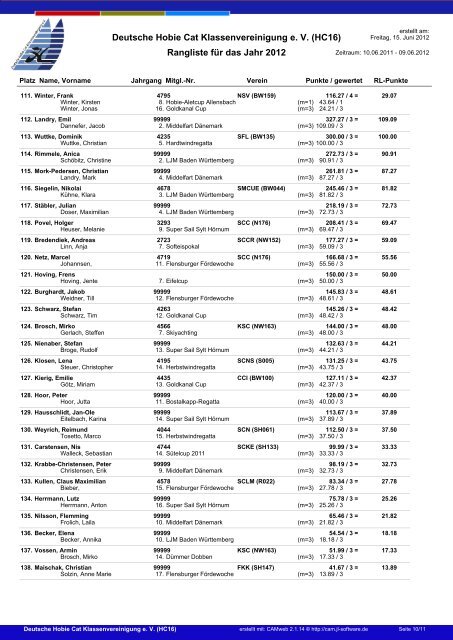 Deutsche Hobie Cat Klassenvereinigung e. V. (HC16) Rangliste für ...