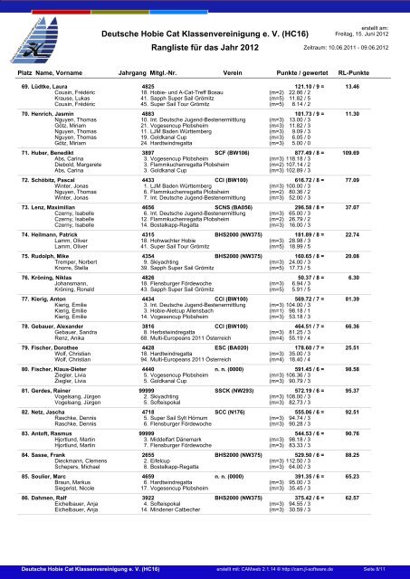 Deutsche Hobie Cat Klassenvereinigung e. V. (HC16) Rangliste für ...