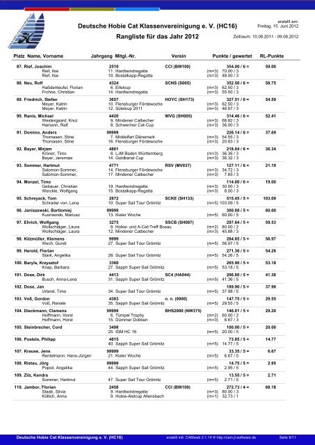 Deutsche Hobie Cat Klassenvereinigung e. V. (HC16) Rangliste für ...