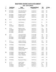 MASTERS DIVING DATA DOCUMENT - US Masters Diving