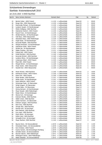 23.01.2010 Buchholz - Schützenkreis Emmendingen