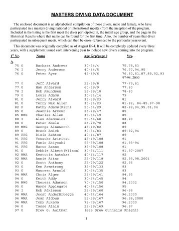 MASTERS DIVING DATA DOCUMENT - US Masters Diving