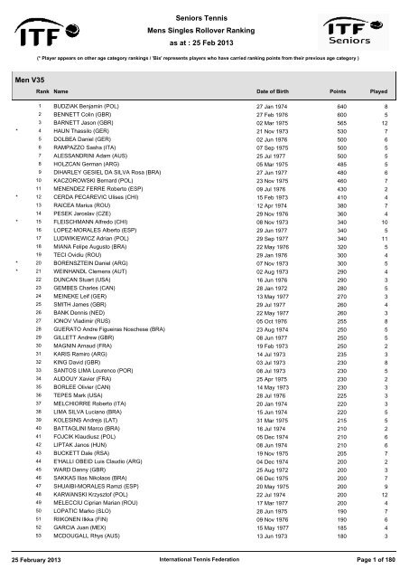 Printable Mens Singles Ranking International Tennis Federation