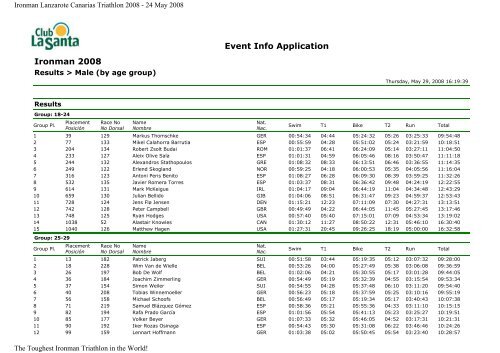 Event Info Application Ironman 2008 - IRONMAN Lanzarote