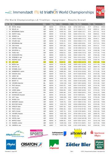 ITU World Championships LD Triathlon - Agegrouper - Results Overall