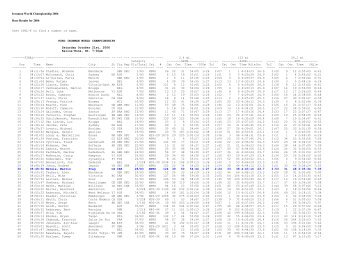 Ironman World Championship 2006 Race Results for ... - Triatlon.cz