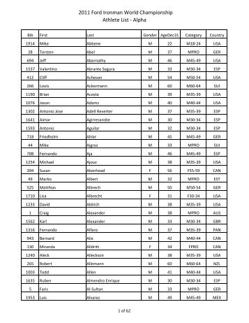 2011 Alpha Bib Athlete List 91311.xlsx